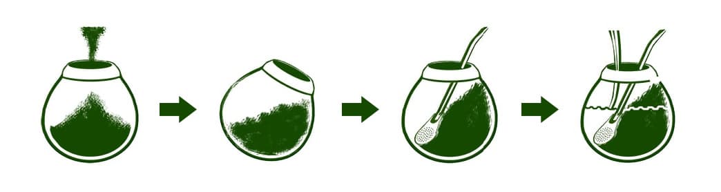 Jak przygotować yerba mate? Jak parzyć yerba mate?