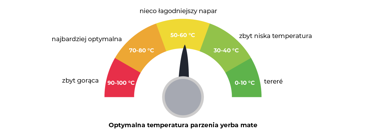 Optymalna temperatura wody do parzenia yerba mate